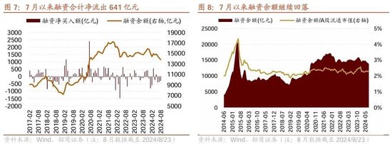 招商策略：ETF大幅流入A股的结构以及美联储首次降息后的A股表现