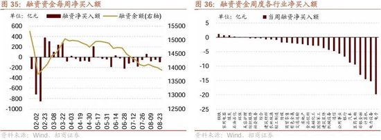 招商策略：ETF大幅流入A股的结构以及美联储首次降息后的A股表现  第26张