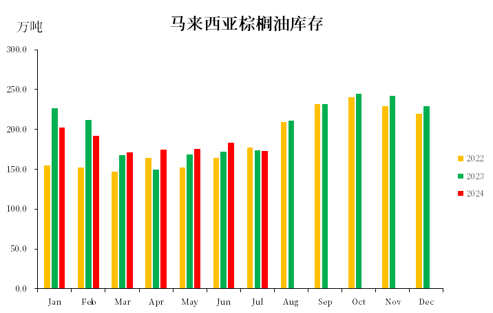 棕榈油：阶段性有支撑  第3张