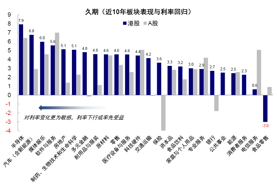 美联储9月降息已成定局！中国市场后续能否迎来大反弹？