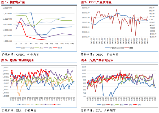长安期货范磊： 双属性提振但基本面拖累，油价或仍偏强