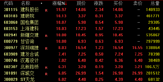 A股中期分红，刷新纪录！