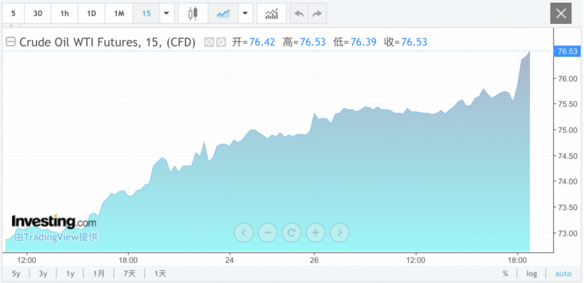 俄罗斯、利比亚突发，油价飙涨！