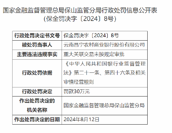 云南昌宁农村商业银行被罚30万元：重大关联交易未按规定审批