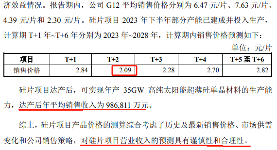 TCL中环半年亏损30亿有息负债升至440亿 严重误判硅片价格仍执意逆势募资扩产