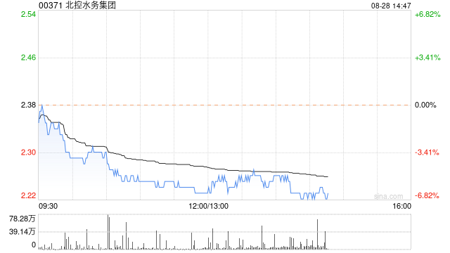 北控水务集团将于10月28日派发中期股息每股7港仙  第1张