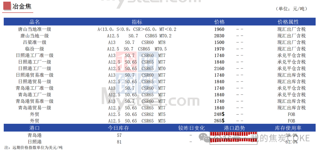 【资讯】8月28日煤焦信息汇总  第3张