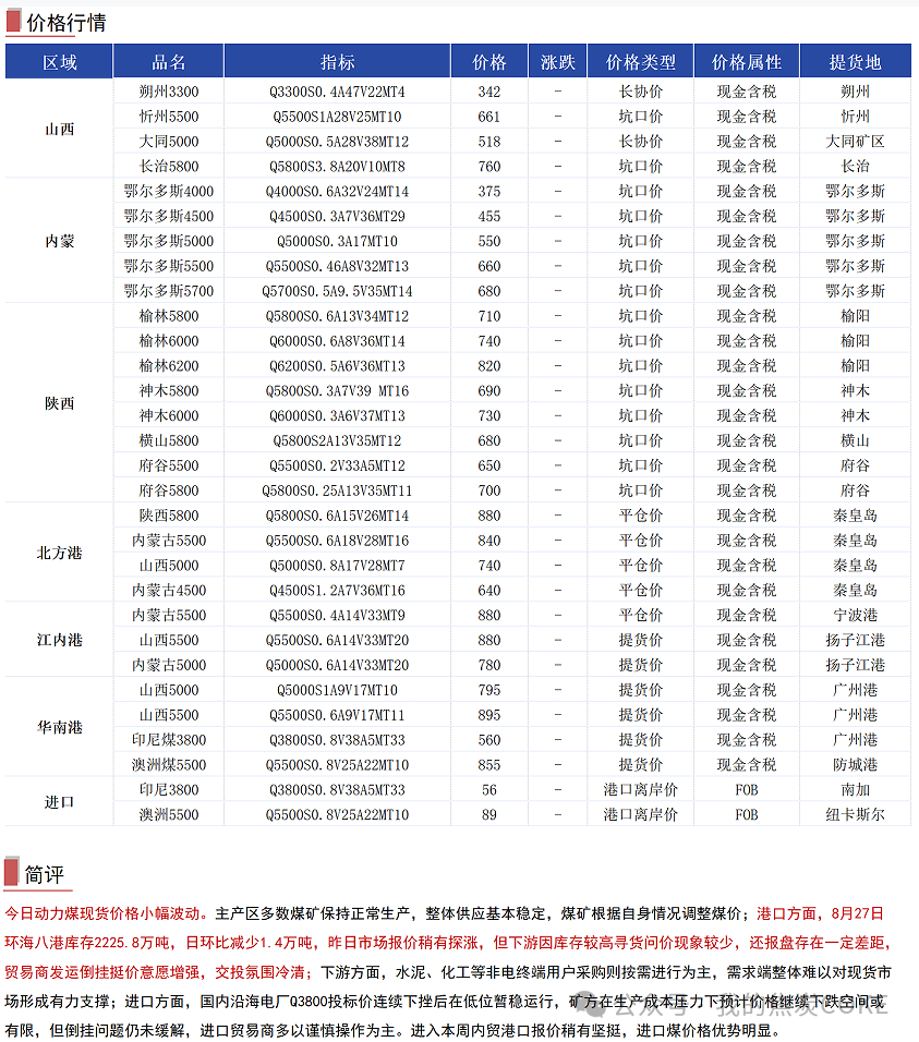 【资讯】8月28日煤焦信息汇总  第5张