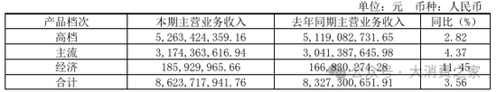 “山城”品牌保卫战何时休？重庆啤酒业绩增速下滑致市值蒸发40亿