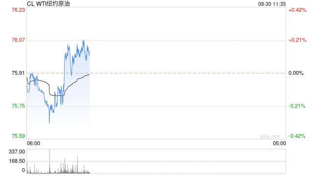 光大期货：8月30日能源化工日报