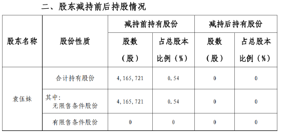 “西北烟标王”被监视居住，亲朋好友纷纷减持陕西金叶