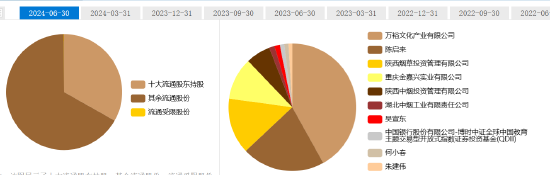 “西北烟标王”被监视居住，亲朋好友纷纷减持陕西金叶