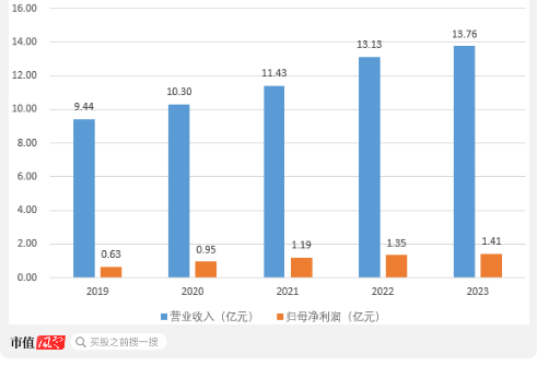 超7成资产是现金，老牌牙膏厂登康口腔业绩稳、肯分红，但线上乏力、增长堪忧