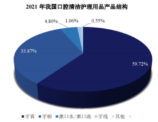 超7成资产是现金，老牌牙膏厂登康口腔业绩稳、肯分红，但线上乏力、增长堪忧