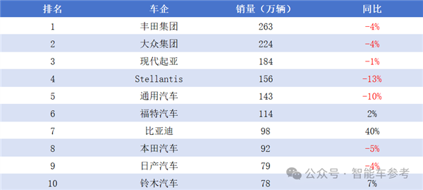 每天花掉1个亿：王传福硬砸智能驾驶！  第14张