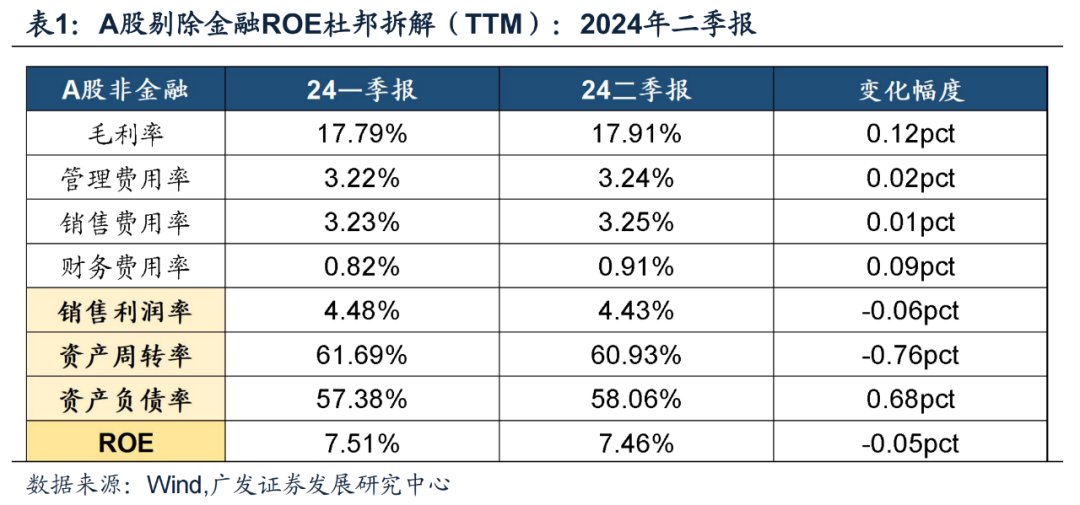 广发证券24年A股中报速览：哪些行业逆势率先改善？