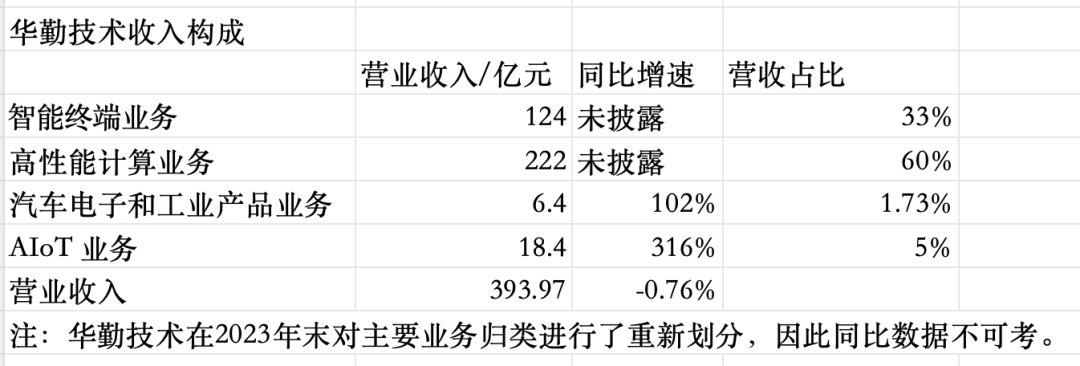 手机ODM代工三巨头，如何摆脱低毛利之困？