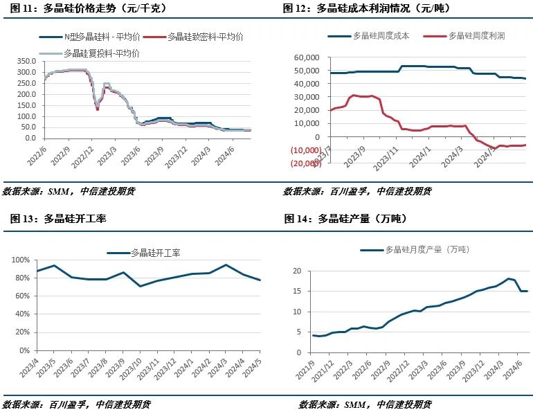 【建投有色】工业硅周报|过剩担忧渐缓，工业硅强势反弹