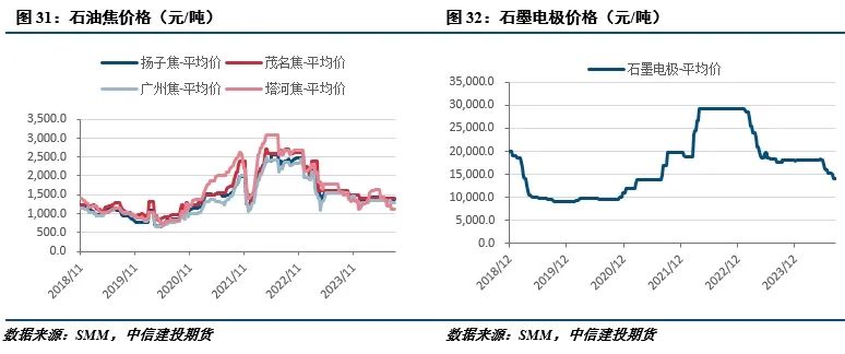 【建投有色】工业硅周报|过剩担忧渐缓，工业硅强势反弹  第12张