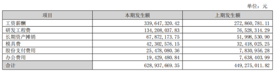 卓胜微：射频前端芯片国内“一哥”，士别三日敢和思佳讯掰手腕？  第21张