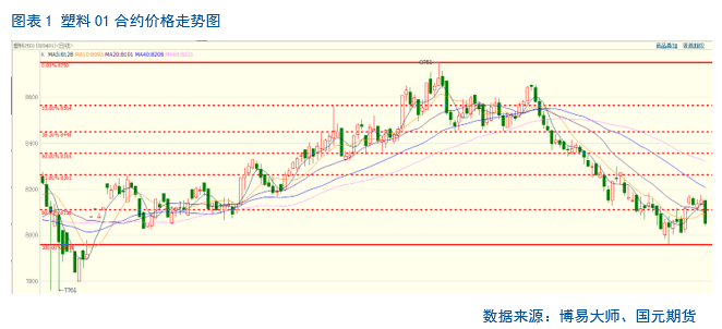 【聚烯烃】利空频出  聚烯烃疲弱难改 第2张