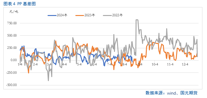 【聚烯烃】利空频出  聚烯烃疲弱难改 第5张