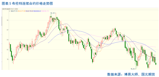 【聚烯烃】利空频出  聚烯烃疲弱难改 第6张