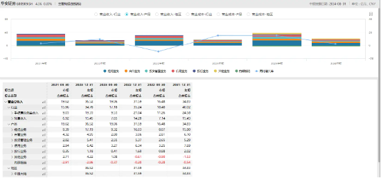 同属安徽本地券商的国元证券和华安证券为何员工月薪相差近1.5万？