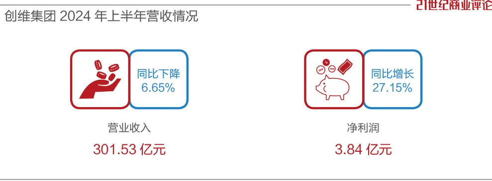 深圳父子操盘，630亿家电巨头闯关  第2张