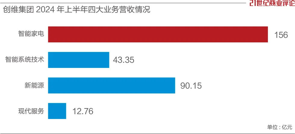 深圳父子操盘，630亿家电巨头闯关  第4张