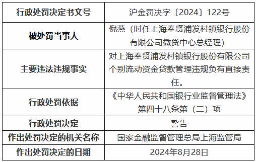 上海奉贤浦发村镇银行个别流动资金贷款管理违规 时任微贷中心总经理被给予警告