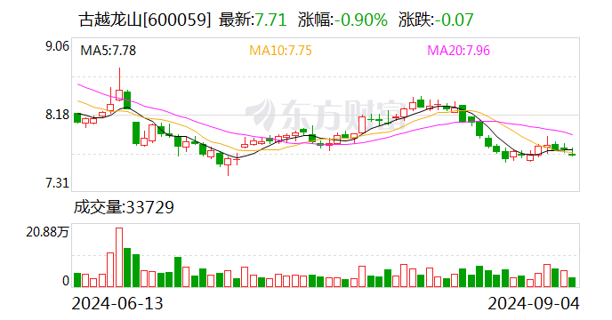 古越龙山：公司转让北方酒库30%股权是因业务调整需要  第1张