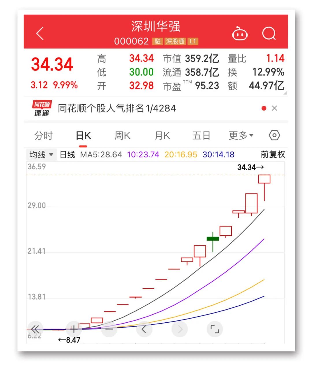 突发！全球重挫！发生了什么？  第1张