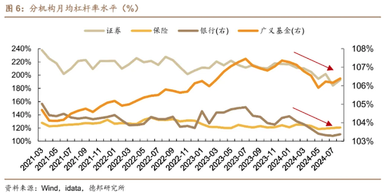 国债交易活跃度下行 保险资金成买盘“大户” 业内：未来收益率单边上行概率不大  第2张