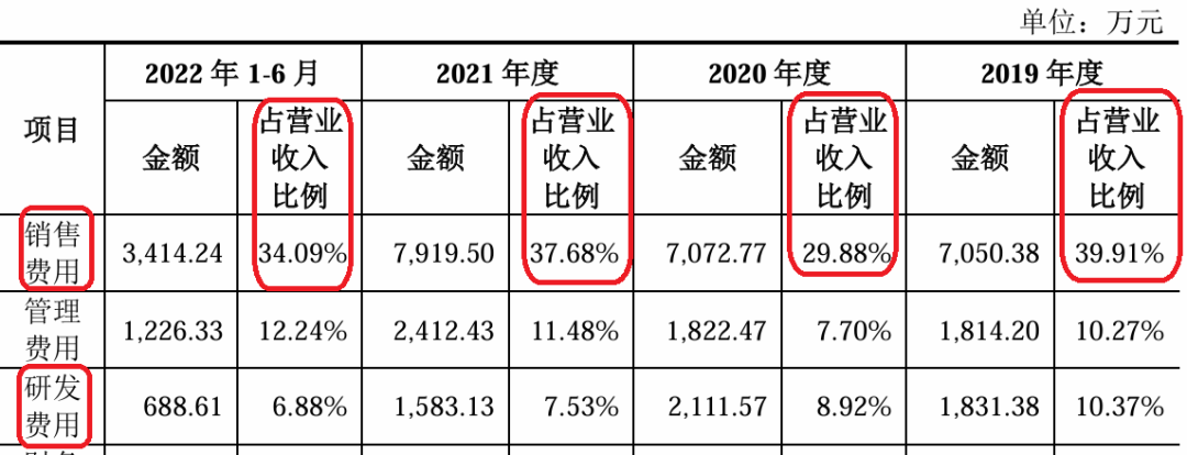 又有公司IPO终止  第3张