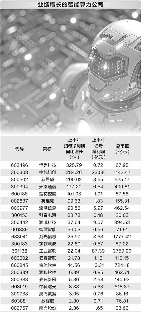 算力布局跑出“加速度”    多家公司盈利持续提升