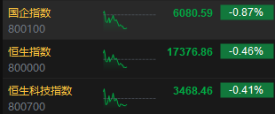 午评：港股恒指跌0.46% 恒生科指跌0.41%石油股延续跌势  第3张