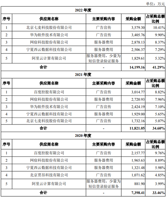 上海跑出一个AI超级IPO，合合信息即将登陆科创板！  第11张