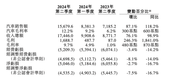 深夜突发！蔚来，直线猛涨！什么情况？  第1张