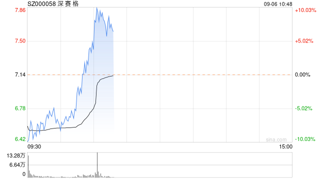 深赛格触及涨停上演“地天板”  第1张