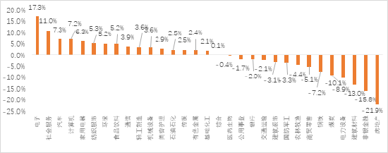 家电行业收入与净利润稳步增长，白色家电最为稳健——家用电器行业2024H1业绩点评  第2张