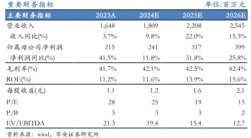 【华安机械】公司点评 |天准科技：2024Q2业绩环比修复，平台化布局多点开花  第1张