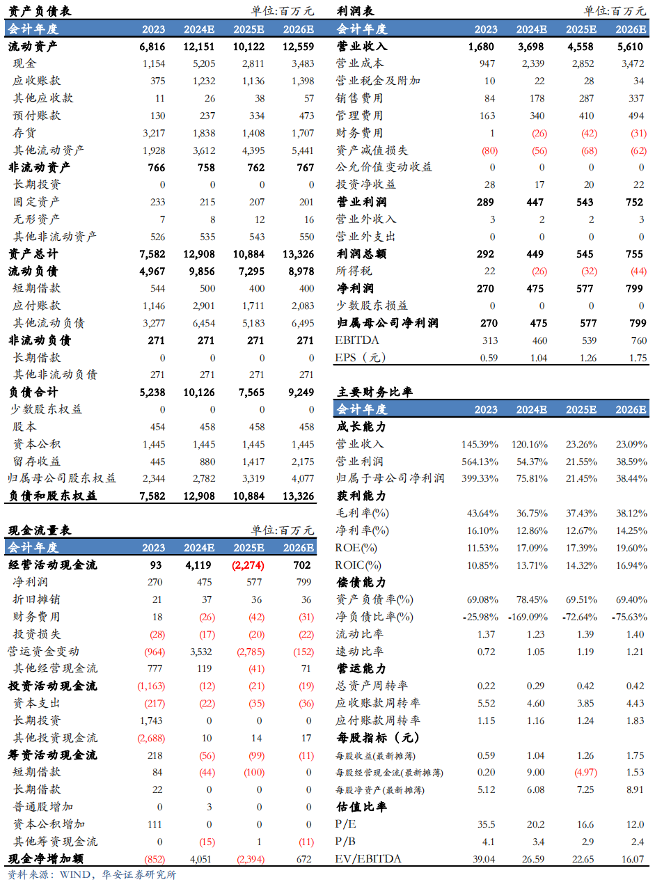 【华安机械】公司点评 |微导纳米：2024H1在手订单保持增长，半导体设备持续突破  第2张