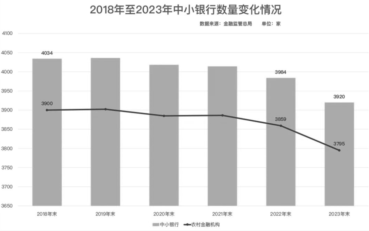 金融牌照也不值钱了？银行股权“一元”起拍遭冷落  第5张