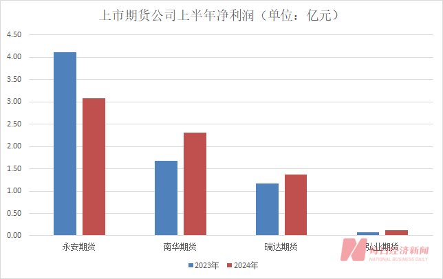 知名投资大佬葛卫东旗下期货公司连续三年半亏损！“主要因为股票投资”