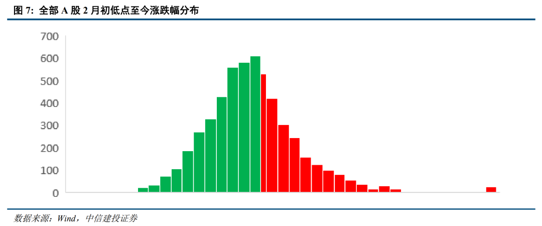 底部条件具备，三条线伺机布局【建投策略陈果团队】