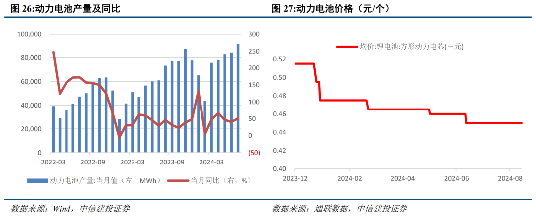 底部条件具备，三条线伺机布局【建投策略陈果团队】  第19张