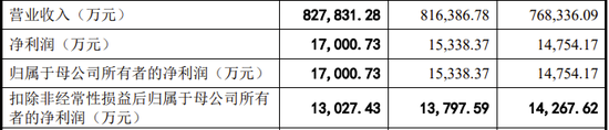 又一IPO终止！值得一看