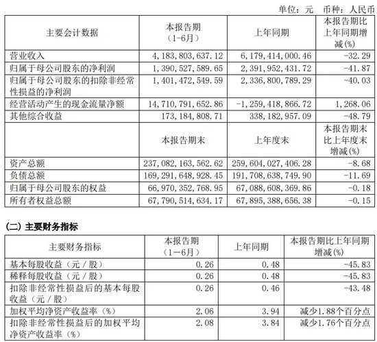 中信证券解禁9.31亿股，市值177亿！财通证券黄伟建到龄退休，海通资管女将路颖出任海富通基金掌门