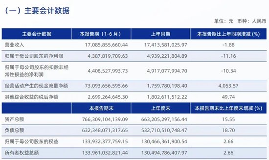 中信证券解禁9.31亿股，市值177亿！财通证券黄伟建到龄退休，海通资管女将路颖出任海富通基金掌门  第37张